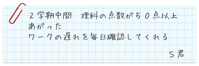 2学期中間で理科の点数が50点以上あがった。ワークの遅れを毎日確認してくれる