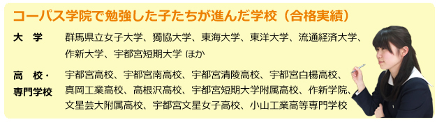 コーパス学院で勉強した子たちが進んだ学校(合格実績）大学：群馬県立女子大学、獨協大学、東海大学、東洋大学、流通経済大学、作新大学ほか。高校・専門学校：宇都宮高校、宇都宮南高校、宇都宮清陵高校、宇都宮白楊高校、真岡工業高校、高根沢高校、宇都宮短期大学附属高校、作新学院、文星芸術大学附属、宇都宮文星女子高校、小山工業高等専門学校