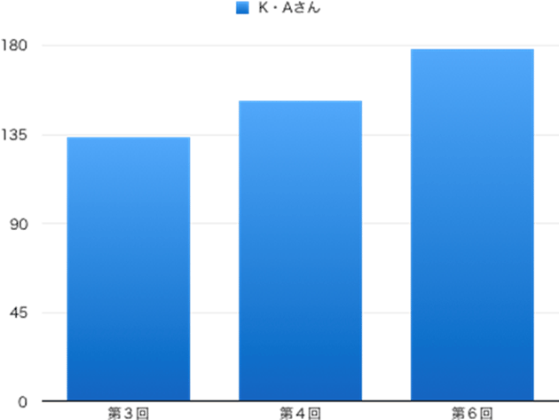 高根沢高校の合格実績｜県立高校受験対策｜見学・体験授業無料｜コーパス学院｜宇都宮市石井町の個別指導学習塾