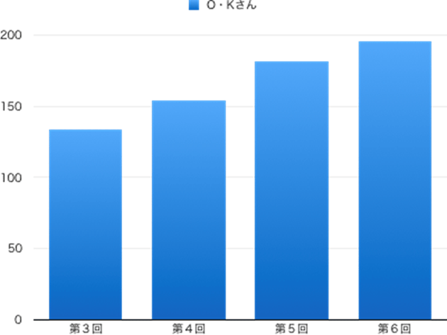 真岡北稜高校の合格実績｜県立高校受験対策｜見学・体験授業無料｜コーパス学院｜宇都宮市石井町の個別指導学習塾