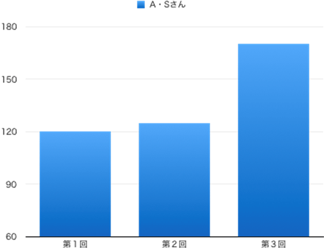 真岡工業高校の合格実績｜県立高校受験対策｜見学・体験授業無料｜コーパス学院｜宇都宮市石井町の個別指導学習塾