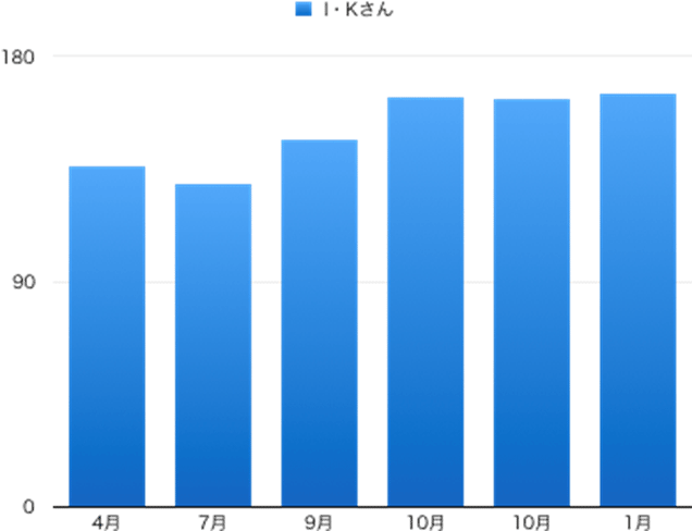 作新学院高校の合格実績｜県立高校受験対策｜見学・体験授業無料｜コーパス学院｜宇都宮市石井町の個別指導学習塾