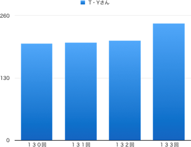 宇都宮短大附属高校の合格実績｜県立高校受験対策｜見学・体験授業無料｜コーパス学院｜宇都宮市石井町の個別指導学習塾