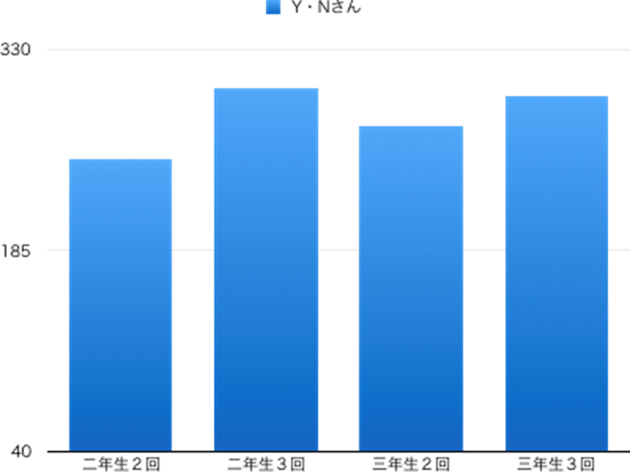 宇都宮南高校の合格実績｜県立高校受験対策｜見学・体験授業無料｜コーパス学院｜宇都宮市石井町の個別指導学習塾